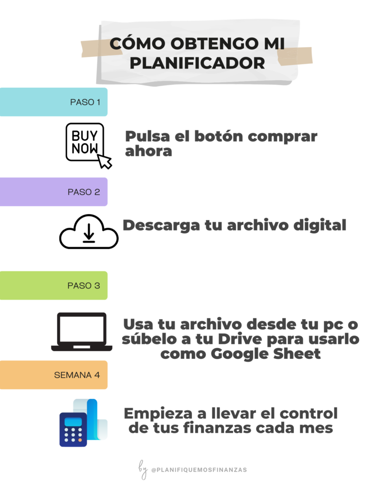 Budget Planner 4.0 – Planifiquemos finanzas